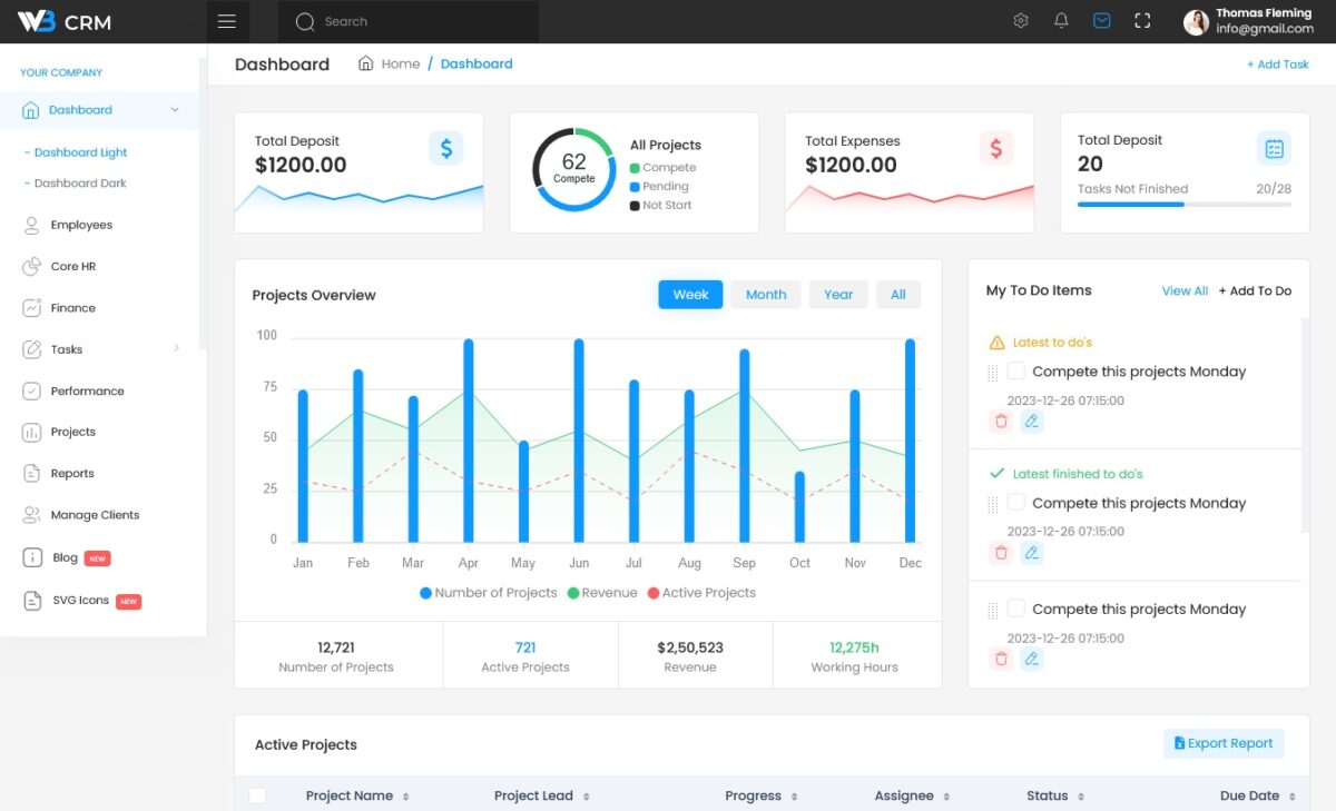 25+ Best Responsive Admin Dashboard Templates - Webprecis